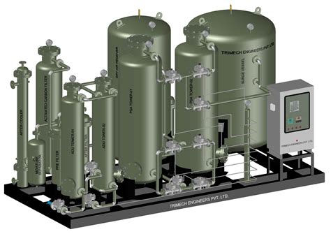 Nitrogen Gas Plant .